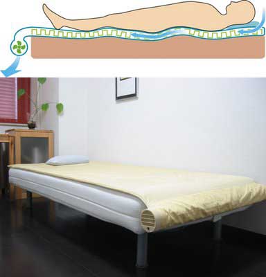 immobilier Chambre 6392