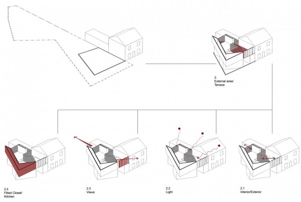immobilier Maison 1305