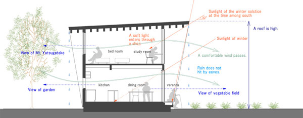 immobilier Maison 1503