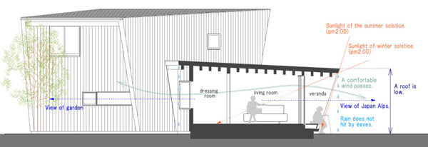 immobilier Maison 1503