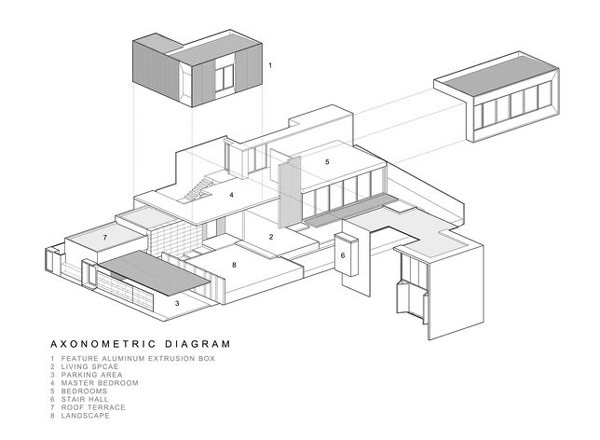 immobilier Maison 1508