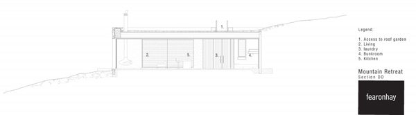 immobilier Maison 2062