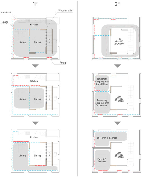 immobilier Maison 2243