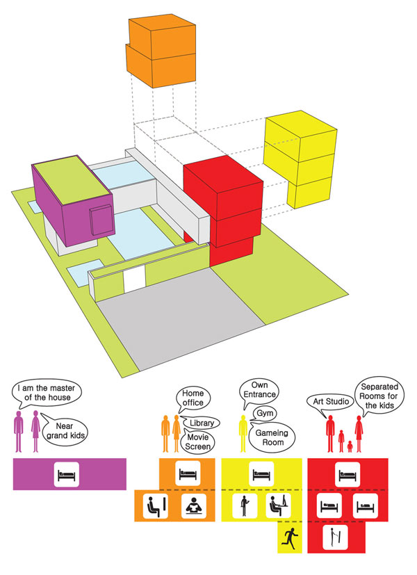 immobilier Maison 2340