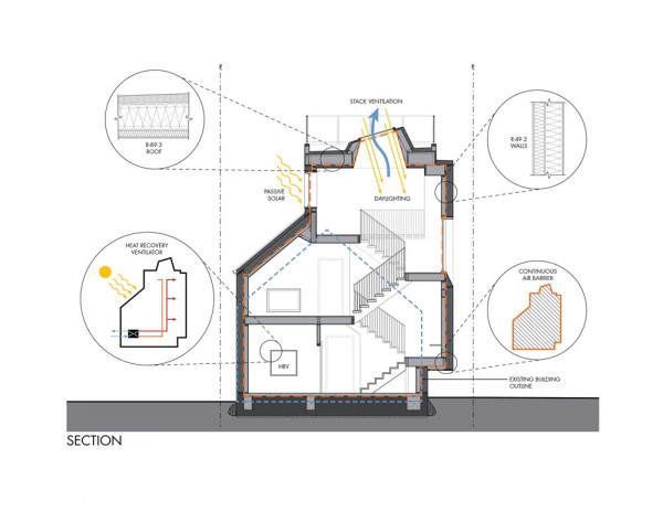 immobilier Maison 252