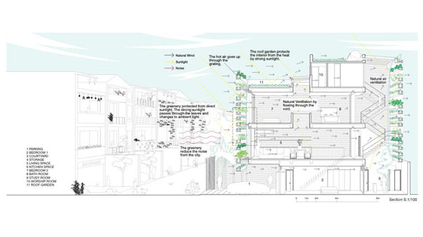 immobilier Maison 2733