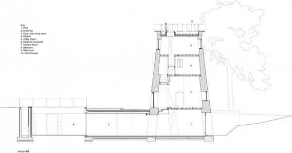 immobilier Maison 2795
