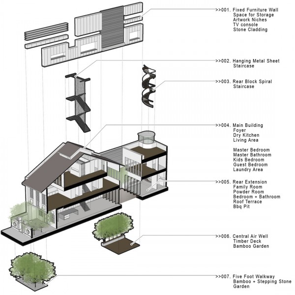 immobilier Maison 284