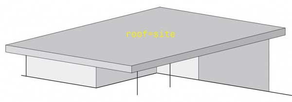 immobilier Maison 2945
