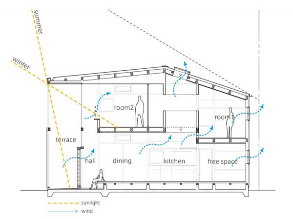 immobilier Maison 2988