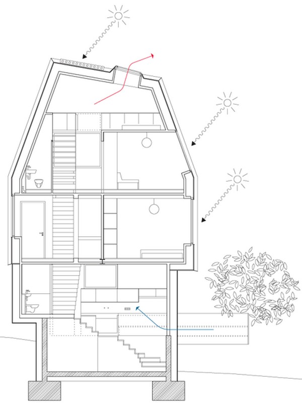 immobilier Maison 3325