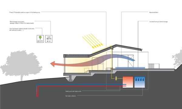 immobilier Maison 4615