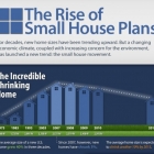 Maison Tendances surprenantes des Plans dans la maison et les tailles de bâtiment en Amérique [infographie]