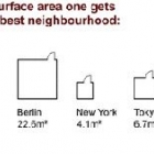 Maison Combien Surface Area vous obtenez 50 000 € dans les villes autour du monde